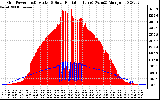 Solar PV/Inverter Performance Grid Power & Solar Radiation