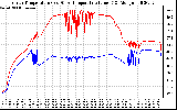 Solar PV/Inverter Performance Inverter Operating Temperature