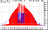 Solar PV/Inverter Performance West Array Power Output & Solar Radiation