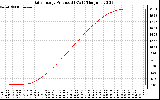 Solar PV/Inverter Performance Daily Energy Production