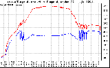 Solar PV/Inverter Performance Inverter Operating Temperature