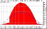 Solar PV/Inverter Performance West Array Power Output & Solar Radiation