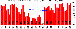 Milwaukee Solar Powered Home WeeklyProduction52RunningAvg