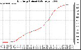 Solar PV/Inverter Performance Daily Energy Production