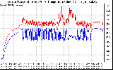 Solar PV/Inverter Performance Inverter Operating Temperature