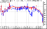 Solar PV/Inverter Performance Photovoltaic Panel Voltage Output