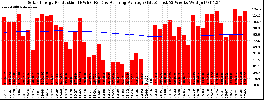 Milwaukee Solar Powered Home WeeklyProduction52RunningAvg