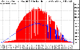 Solar PV/Inverter Performance West Array Power Output & Solar Radiation