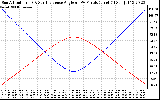 Solar PV/Inverter Performance Sun Altitude Angle & Sun Incidence Angle on PV Panels