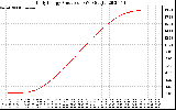 Solar PV/Inverter Performance Daily Energy Production