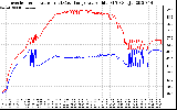 Solar PV/Inverter Performance Inverter Operating Temperature