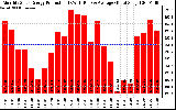 Solar PV/Inverter Performance Monthly Solar Energy Production