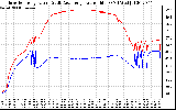 Solar PV/Inverter Performance Inverter Operating Temperature