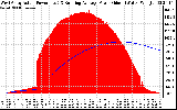 Solar PV/Inverter Performance West Array Actual & Running Average Power Output