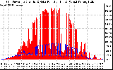 Solar PV/Inverter Performance Grid Power & Solar Radiation