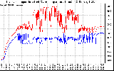 Solar PV/Inverter Performance Inverter Operating Temperature