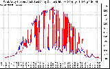 Solar PV/Inverter Performance Photovoltaic Panel Current Output