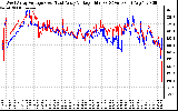 Solar PV/Inverter Performance Photovoltaic Panel Voltage Output