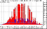 Solar PV/Inverter Performance Total PV Panel Power Output & Solar Radiation