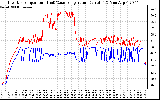 Solar PV/Inverter Performance Inverter Operating Temperature