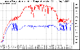 Solar PV/Inverter Performance Inverter Operating Temperature