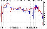 Solar PV/Inverter Performance Photovoltaic Panel Voltage Output