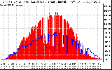 Solar PV/Inverter Performance East Array Power Output & Solar Radiation