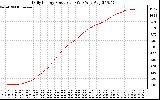 Solar PV/Inverter Performance Daily Energy Production