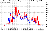 Solar PV/Inverter Performance Photovoltaic Panel Power Output