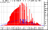 Solar PV/Inverter Performance Grid Power & Solar Radiation