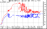 Solar PV/Inverter Performance Inverter Operating Temperature