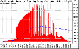 Solar PV/Inverter Performance West Array Actual & Running Average Power Output