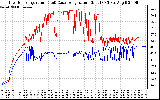 Solar PV/Inverter Performance Inverter Operating Temperature