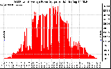 Solar PV/Inverter Performance Inverter Power Output