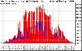 Solar PV/Inverter Performance West Array Power Output & Solar Radiation