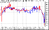 Solar PV/Inverter Performance Photovoltaic Panel Voltage Output