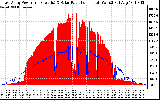 Solar PV/Inverter Performance East Array Power Output & Solar Radiation