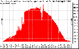 Solar PV/Inverter Performance West Array Actual & Average Power Output