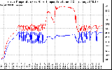 Solar PV/Inverter Performance Inverter Operating Temperature