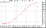 Solar PV/Inverter Performance Daily Energy Production