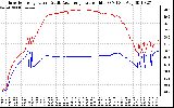 Solar PV/Inverter Performance Inverter Operating Temperature