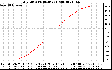 Solar PV/Inverter Performance Daily Energy Production