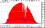 Solar PV/Inverter Performance Grid Power & Solar Radiation