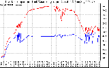 Solar PV/Inverter Performance Inverter Operating Temperature