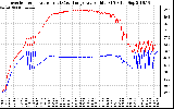 Solar PV/Inverter Performance Inverter Operating Temperature