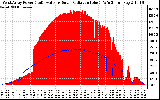 Solar PV/Inverter Performance West Array Power Output & Solar Radiation