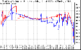 Solar PV/Inverter Performance Photovoltaic Panel Voltage Output