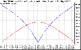 Solar PV/Inverter Performance Sun Altitude Angle & Azimuth Angle