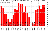 Solar PV/Inverter Performance Monthly Solar Energy Production