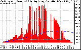 Solar PV/Inverter Performance West Array Actual & Running Average Power Output